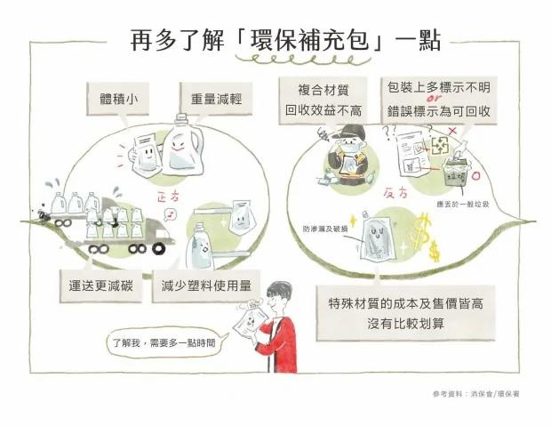 电子发票为什么不能丢纸类回收?揭开10种日常生活中易混淆的回收物品