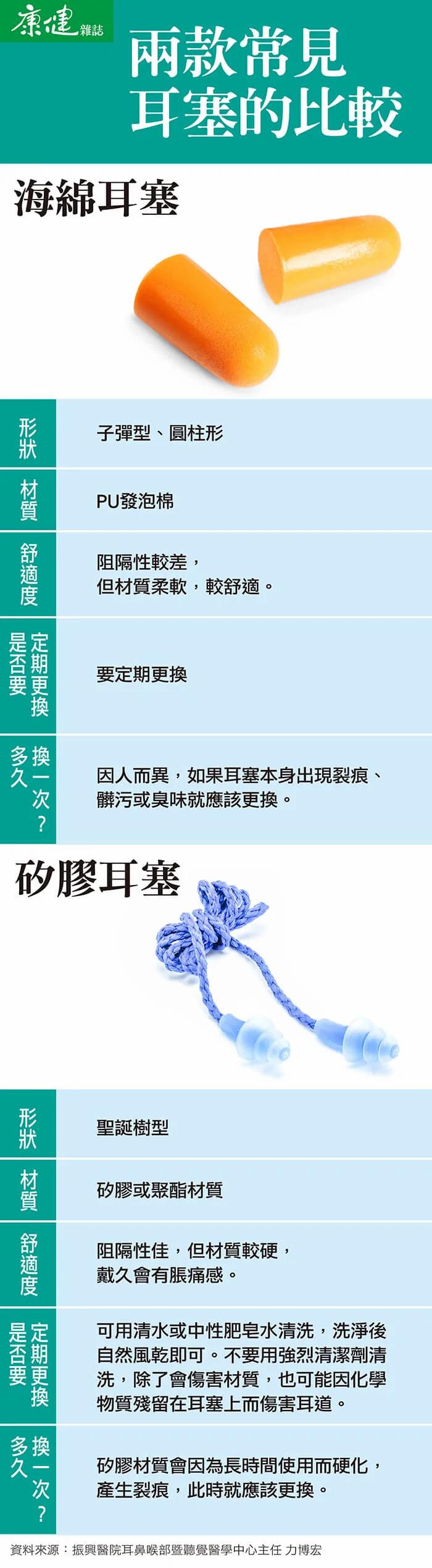 搭飞机能戴耳塞? 六大疑问讲清楚