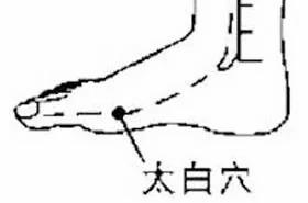 脚上的生命密码 人手一份 建议收藏!
