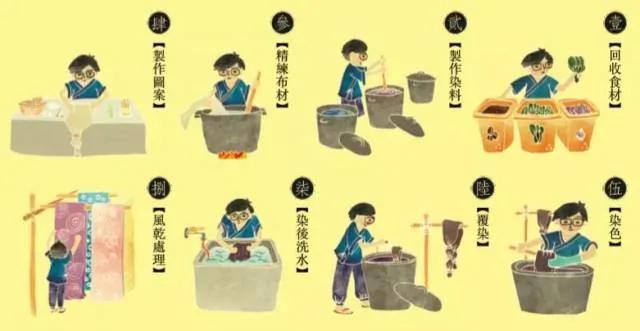 90后男孩把6吨剩菜变成旗袍 轰动了整个香港