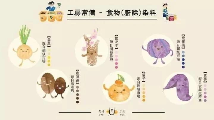90后男孩把6吨剩菜变成旗袍 轰动了整个香港
