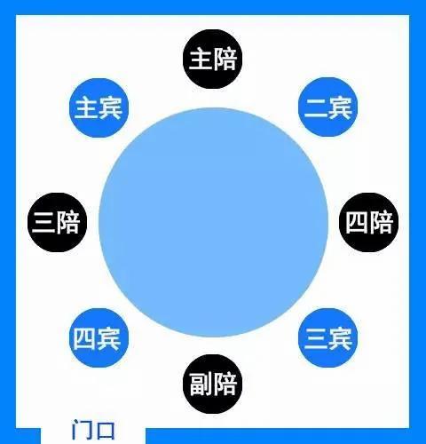 中国人请客吃饭的潜规则 超实用!