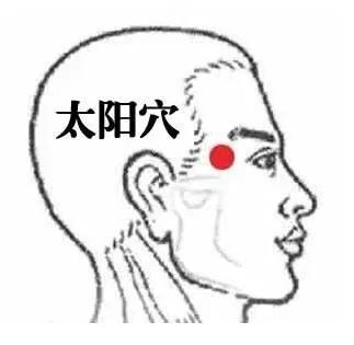 穴位养生法来了 一个穴位解决一种病