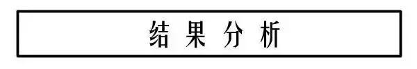 你最喜欢哪种发型 ? 秒测你的真实个性!