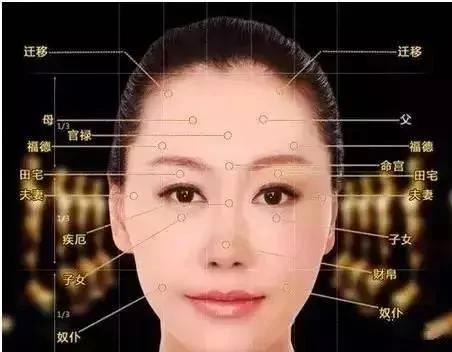 眉毛长垂者高寿 教你从五官看一个人是否长寿