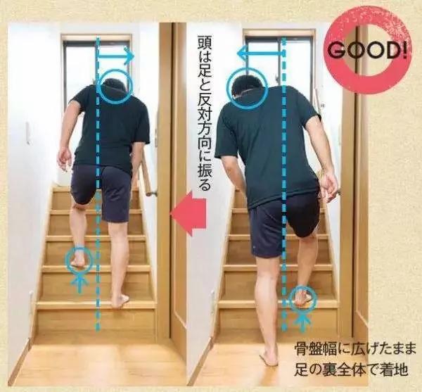 4种走姿护腰腿 很少人能做到
