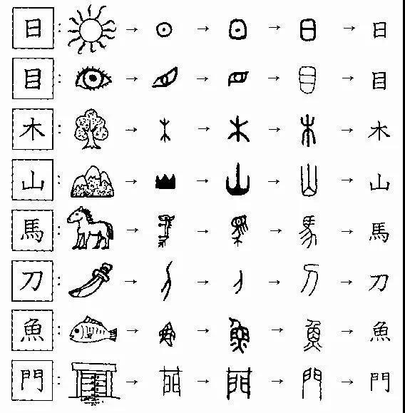 外国人眼中的汉字啥样?瑞典小哥脑洞大开