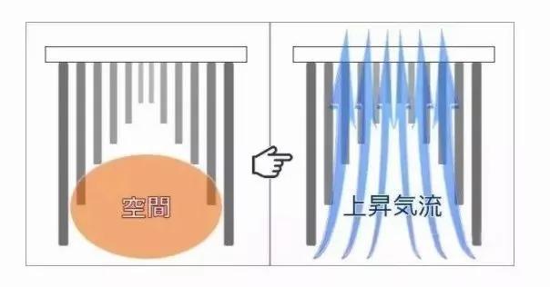 冬天衣服晒不干?一个塑料瓶晾干时间缩一倍