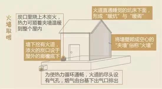 你御寒靠暖气 古人御寒却靠这些创意
