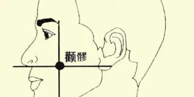 「女人身上有6个美容穴」 每天按一按气血通畅!