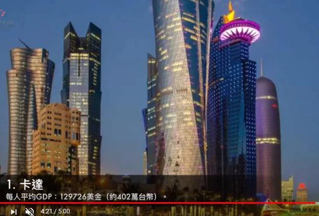 全球最有钱的30个国家 前10名更有钱