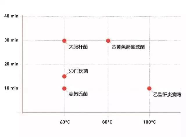 下馆子"开水烫碗"能杀菌?错了