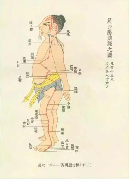世上本无病 只是瘀和堵!