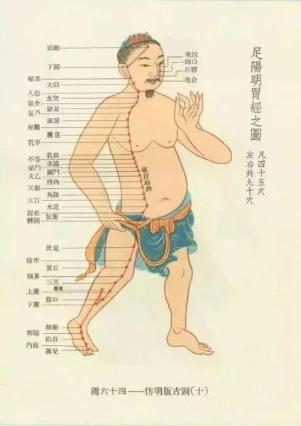 世上本无病 只是瘀和堵!