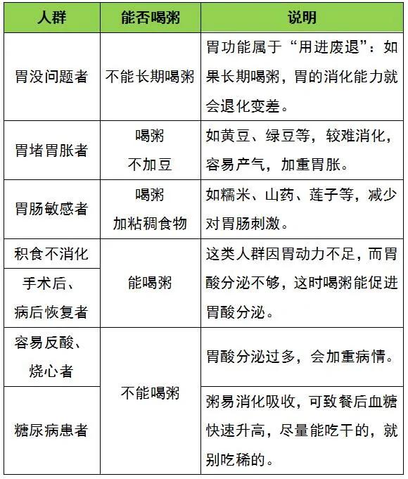 喝粥、吃面条 到底是养胃还是伤胃?真相可能吓你一跳