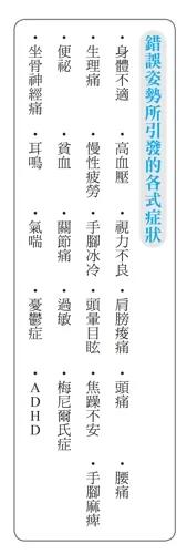 史上最简单的30秒拉背 改善姿势不正22个后遗症