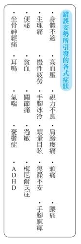 史上最简单的30秒拉背 改善姿势不正22个后遗症