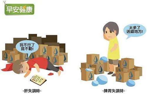 体内湿气太重 就变“痰”黏全身
