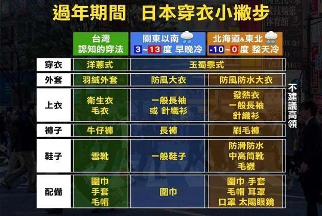 洋葱式穿衣落伍!住北海道的她 传授最夯保暖法则