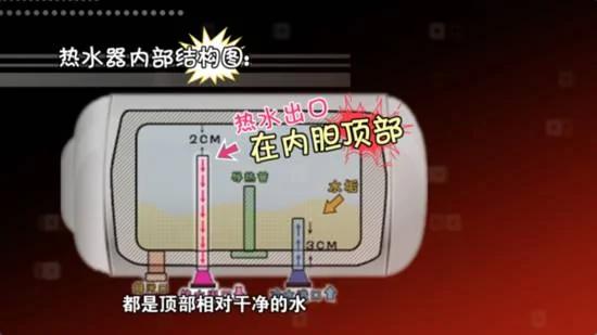 热水器两年不洗等于用污水洗澡?拆开后吓死人