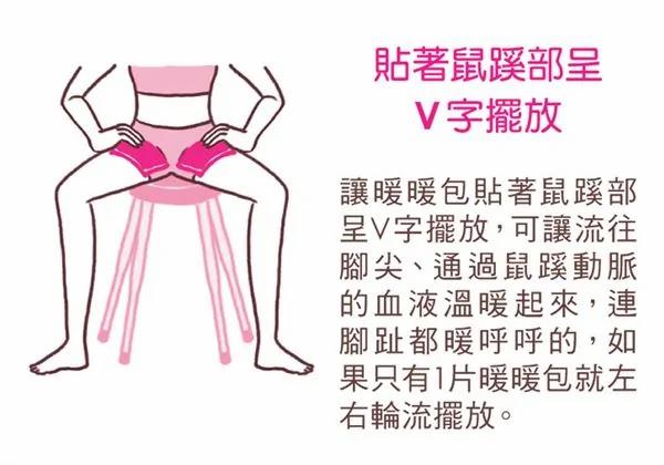 “暖暖包”用对了吗?摆对位置效果加倍
