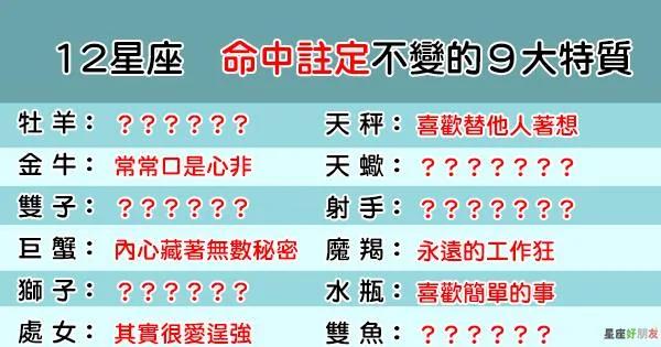 12星座与生俱来的“9大特质”!
