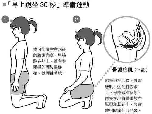 30秒惊人跪坐法 腰痛自然好