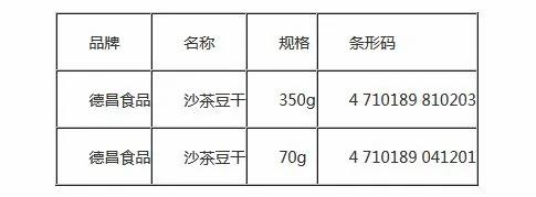 注意!这两款豆干被紧急召回 或威胁健康