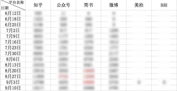 养成这10个生活小习惯 让你做个连自己都佩服的人吧