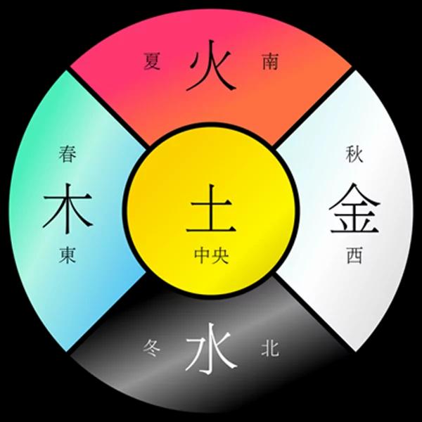 春生、夏长、秋收、冬藏 黄帝内经养生:五脏应四时!