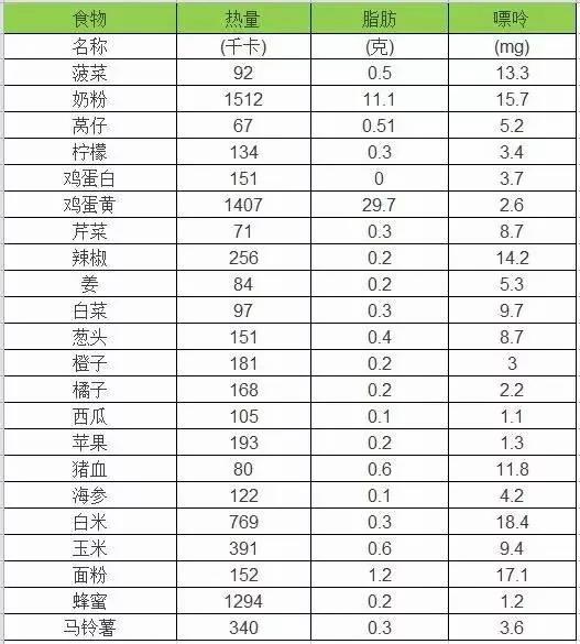 勿触10禁忌 痛风难上身 这些高嘌呤食物少吃为妙!