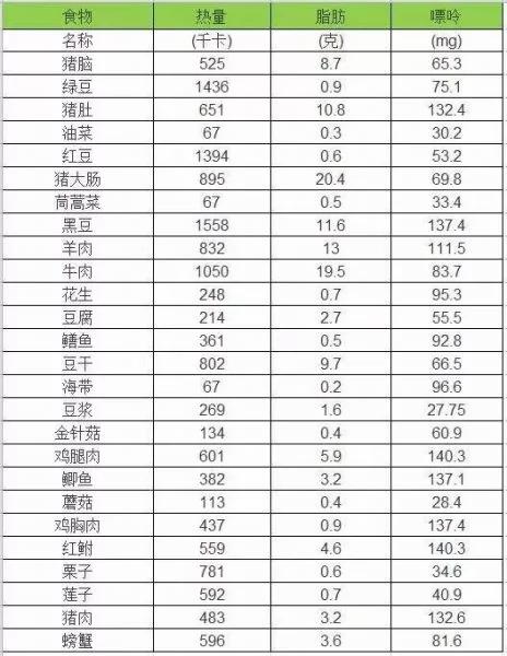 勿触10禁忌 痛风难上身 这些高嘌呤食物少吃为妙!