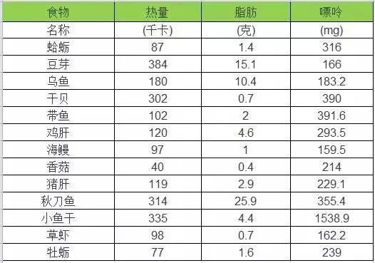 勿触10禁忌 痛风难上身 这些高嘌呤食物少吃为妙!