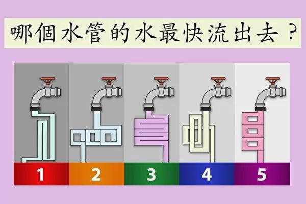 测验:你觉得哪个水管的水最快流出去?看看你的天赋属于哪一类型!