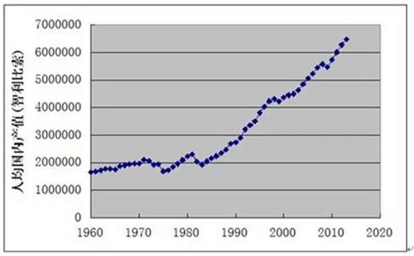 英雄还是暴君?他把贫穷小国建成拉美唯一发达国家 但还有人骂他是恶魔!