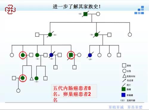 一家五代患癌医 跟踪10年 终于发现原因