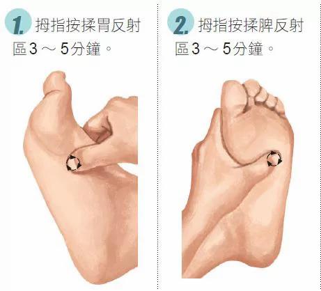 一按就见效!专治肠胃炎、胃溃疡的脚部穴位按摩