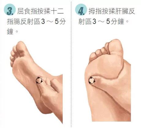 一按就见效!专治肠胃炎、胃溃疡的脚部穴位按摩
