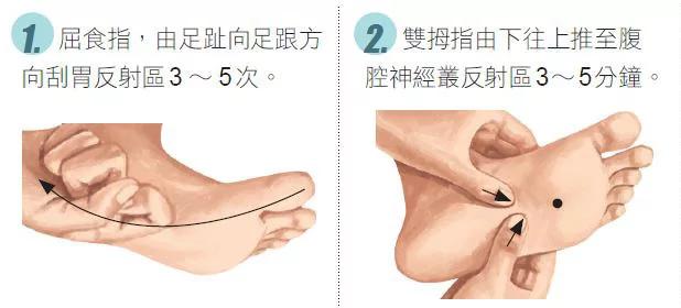 一按就见效!专治肠胃炎、胃溃疡的脚部穴位按摩