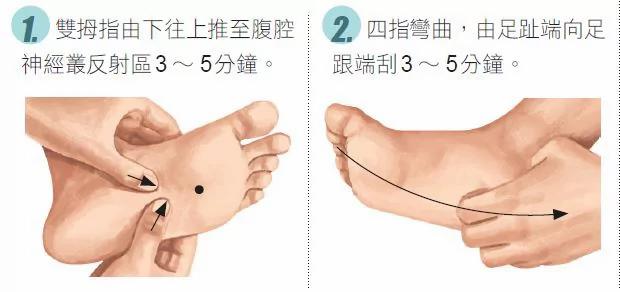 一按就见效!专治肠胃炎、胃溃疡的脚部穴位按摩