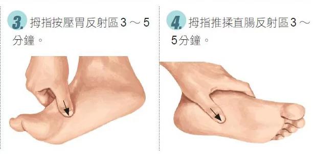 一按就见效!专治肠胃炎、胃溃疡的脚部穴位按摩