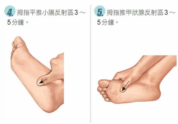 一按就见效!专治肠胃炎、胃溃疡的脚部穴位按摩