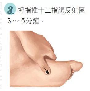 一按就见效!专治肠胃炎、胃溃疡的脚部穴位按摩