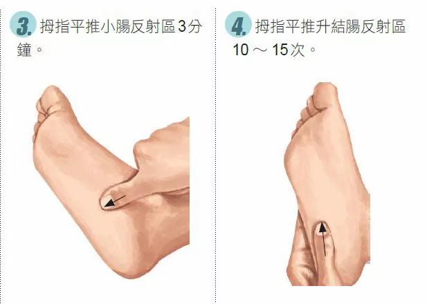 一按就见效!专治肠胃炎、胃溃疡的脚部穴位按摩