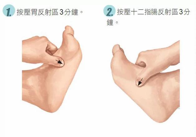 一按就见效!专治肠胃炎、胃溃疡的脚部穴位按摩