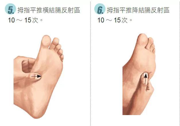 一按就见效!专治肠胃炎、胃溃疡的脚部穴位按摩