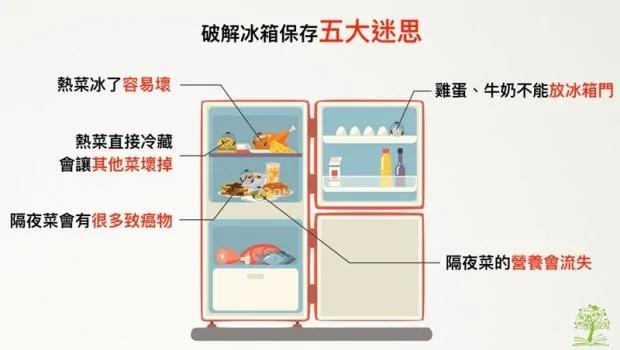 菜熱熱的不能放冰箱 菜會壞掉！冷藏隔夜菜的5大迷思 你中了哪幾個？