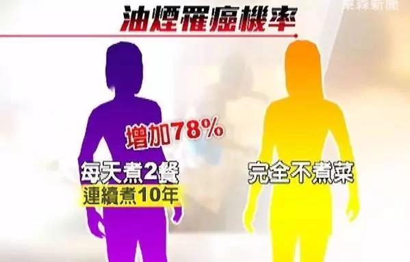 千万注意!这7种炒菜习惯易致癌