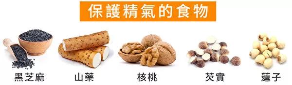 养生精髓在精气神6部位看你气血是否充足?