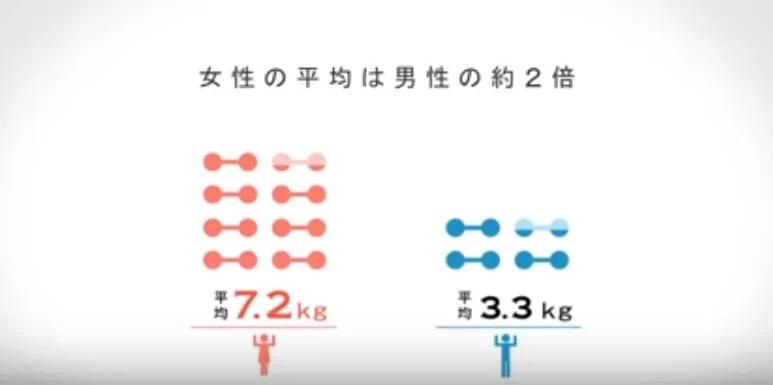 丈夫透过萤幕“监视太太一天的生活” 看到“这一幕”时 让他瞬间惊讶不已!